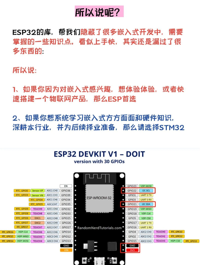 ESP32开发板引脚功能详解图