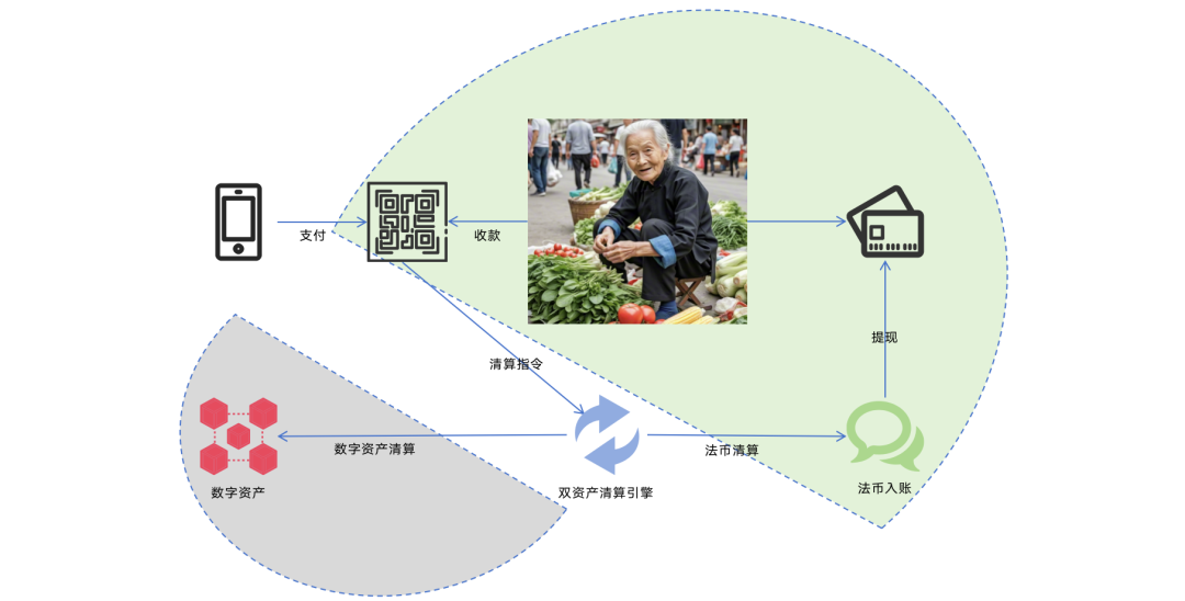 支付与清算流程示意图