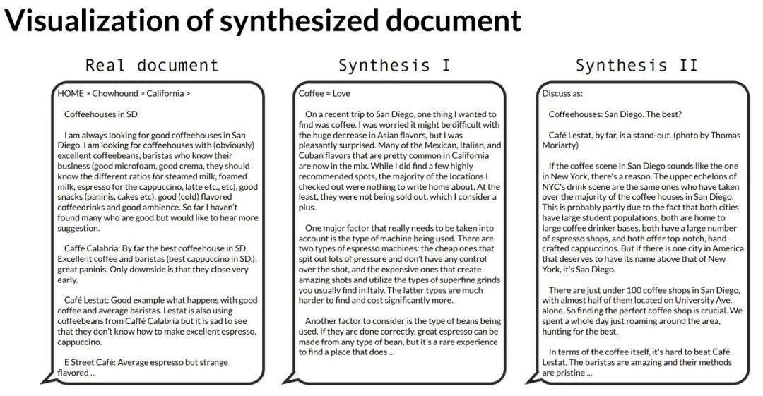 真实文档与合成文档的对比示例