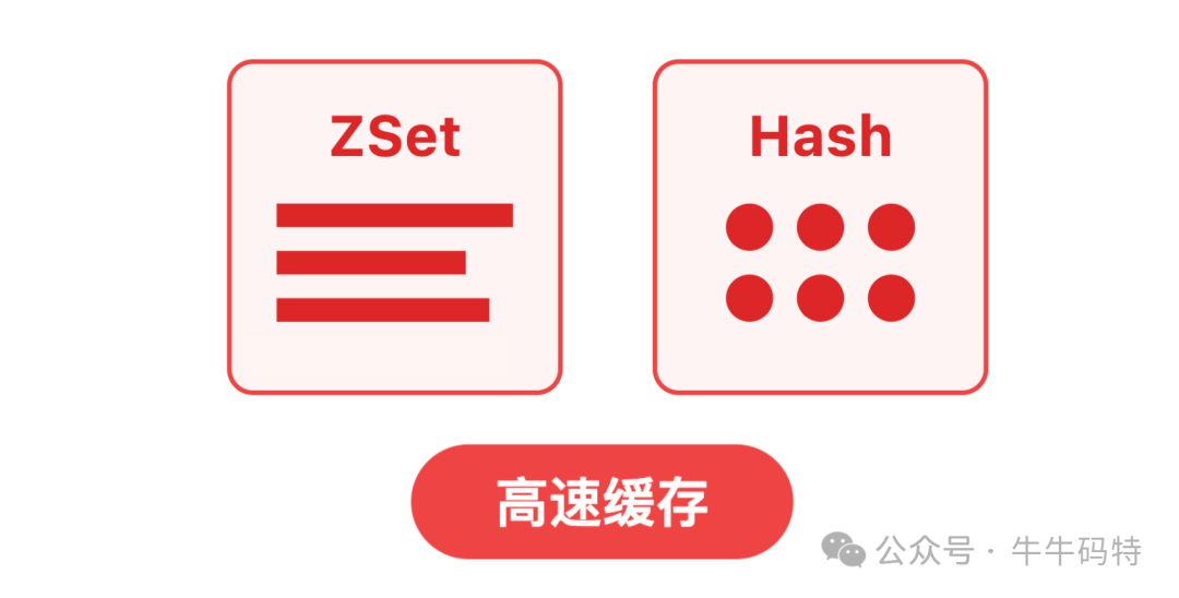 Redis缓存数据结构ZSet与Hash示意图
