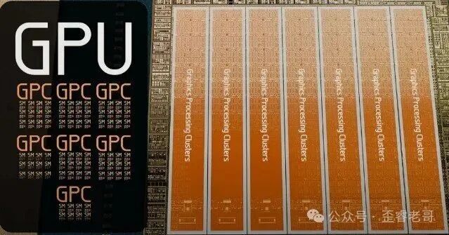 GPC与SM布局示意图，展示每个GPC内12个SM