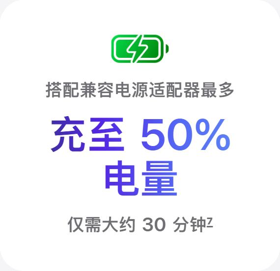 iPad mini 8快充宣传图:约30分钟充至50%电量