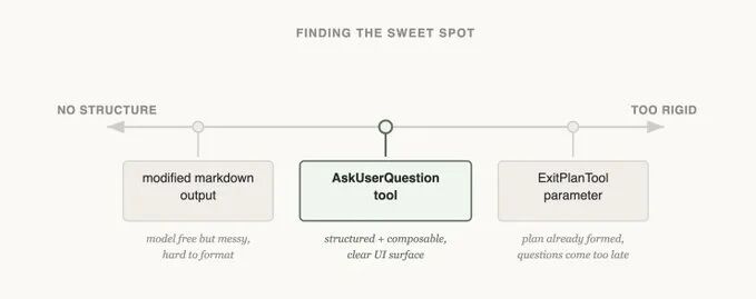 寻找最佳切入点流程图
