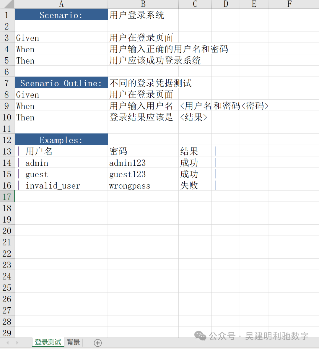 登录测试Excel表示例