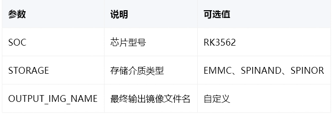 打包脚本参数说明表