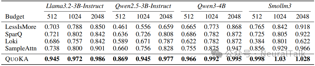LongBench基准测试结果