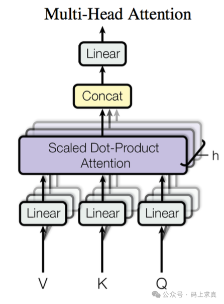 多头注意力流程图