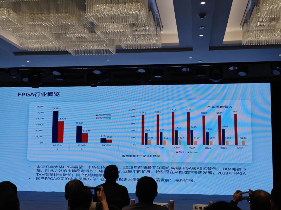 国产FPGA应用评估