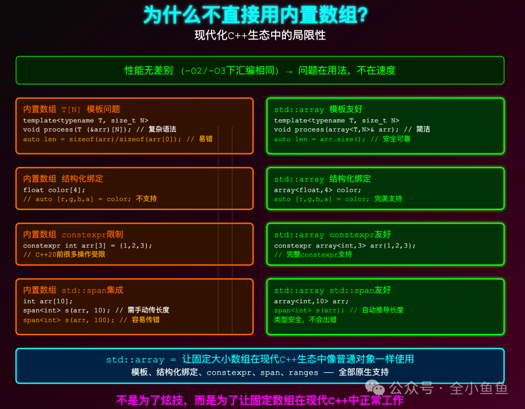 内置数组在现代C++生态中的局限性分析