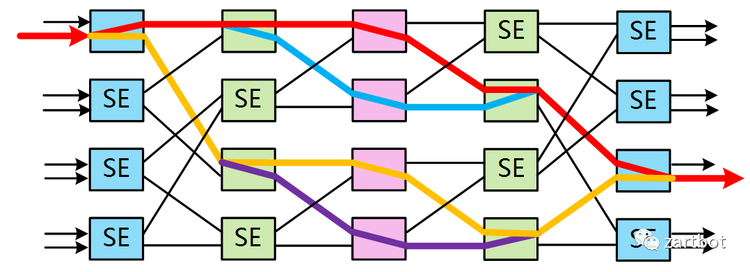 可编程网络演进史：从软件转发到SmartNIC与QUIC - 图片 - 14