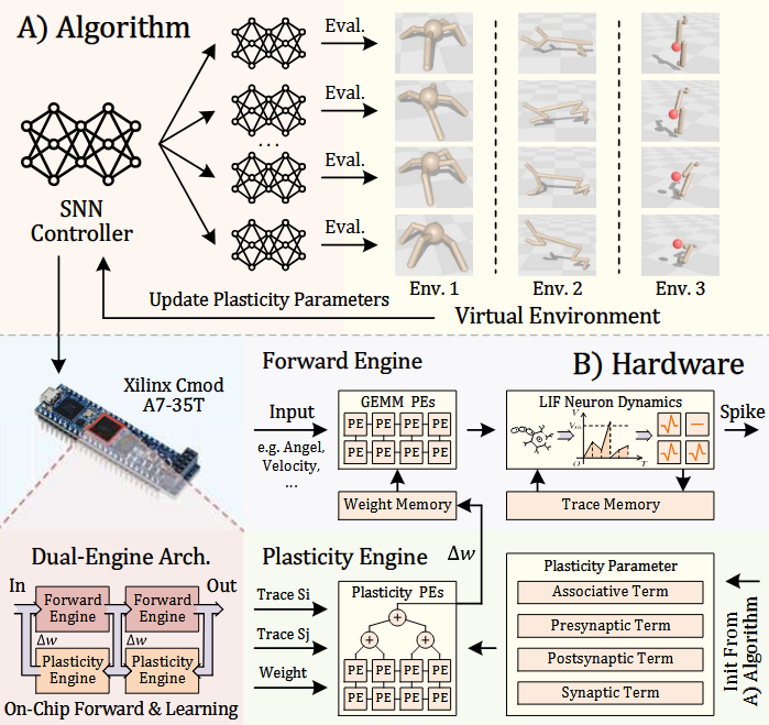 算法与硬件协同设计图