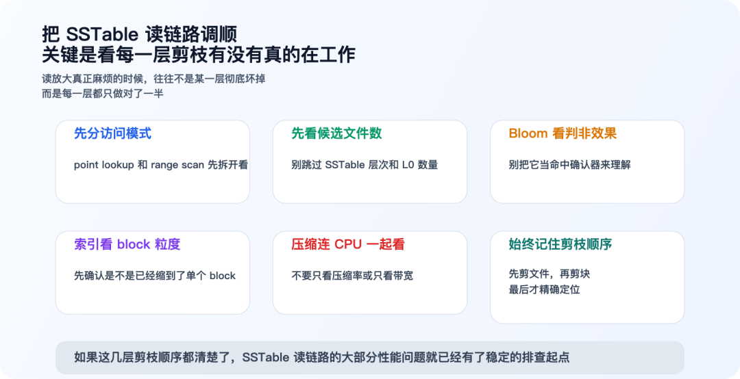 SSTable读链路调优的关键检查点