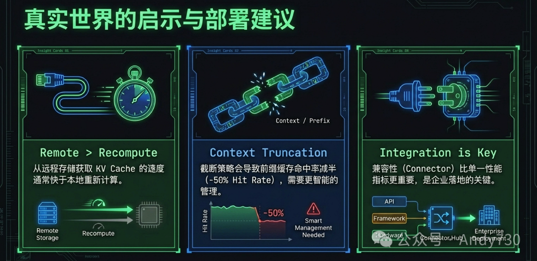 真实世界的启示与部署建议