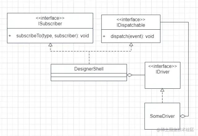 RxEditor Shell事件驱动类图
