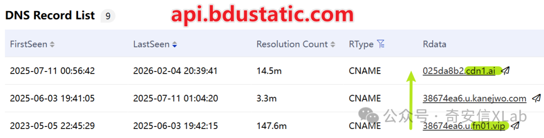 DNS记录列表，分别对应cdn.jsdclivr.com、cdn.jsdelivr.vip 和 oss-cn-hangzhou.ailyunoss.com，显示CNAME记录指向的域名或IP地址