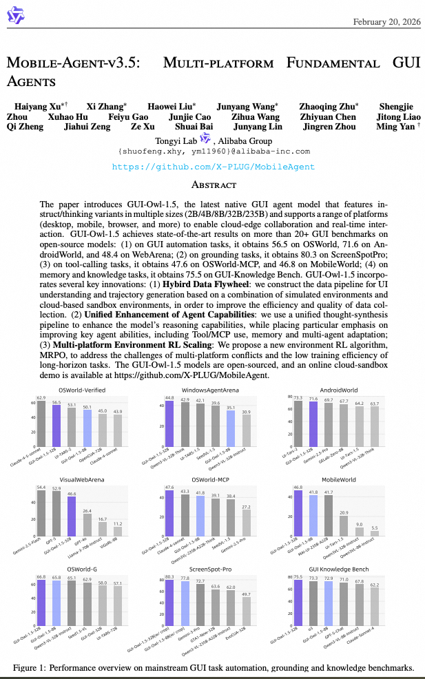 GUI-Owl-1.5论文性能概览图