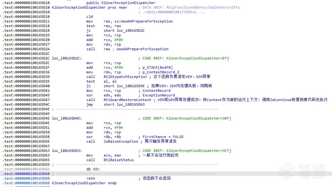 KiUserExceptionDispatcher 反汇编