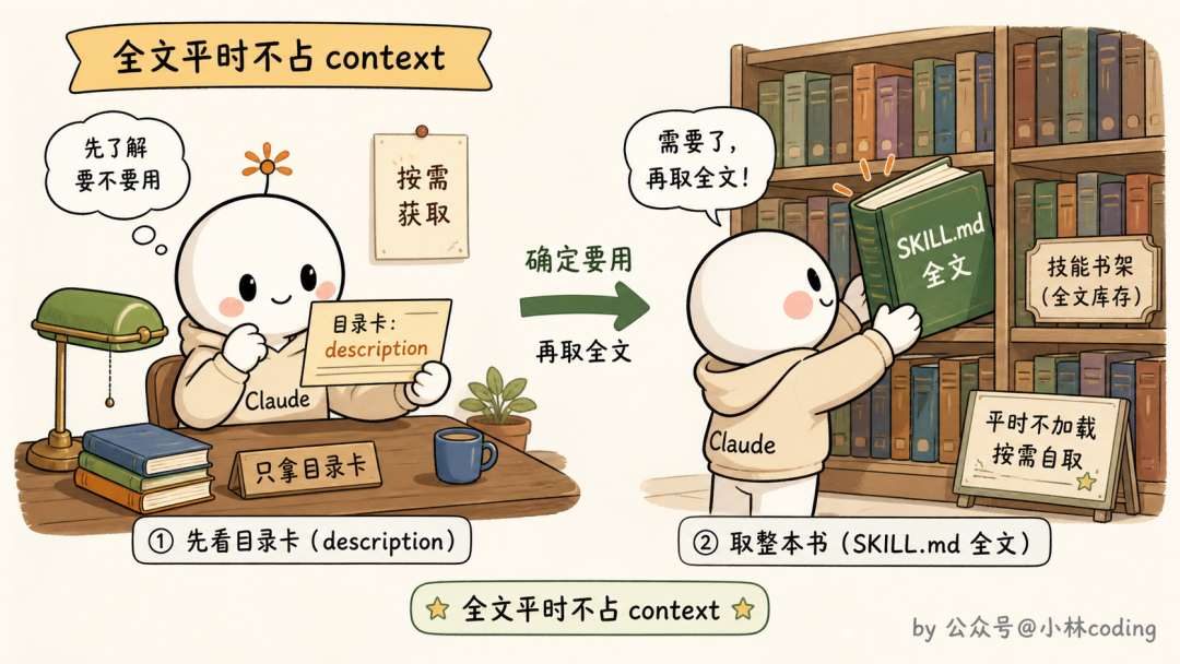 渐进式披露：按需加载全文