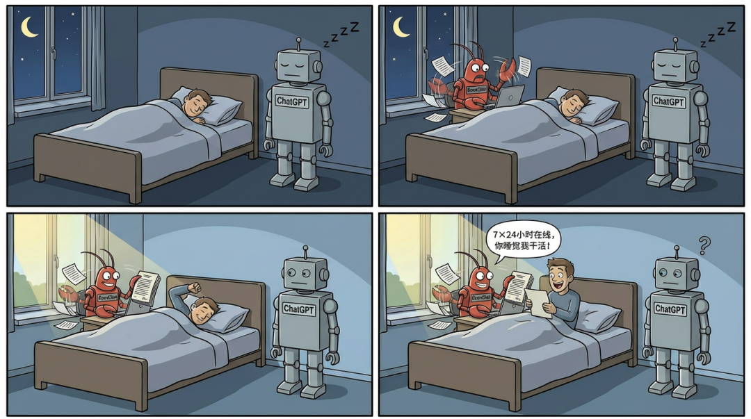 讽刺AI服务全天候工作的幽默四格漫画