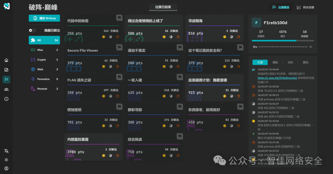 RIPS 主界面：左侧为扫描设置区，中间为挑战列表，右侧为排行榜和活动日志