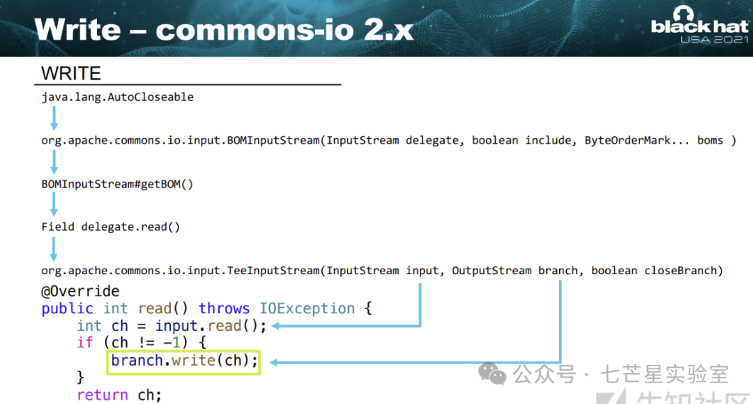 TeeInputStream.read()方法写入数据的原理图