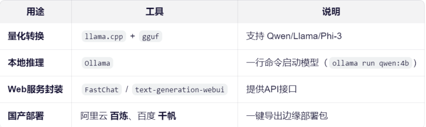 工具用途说明表