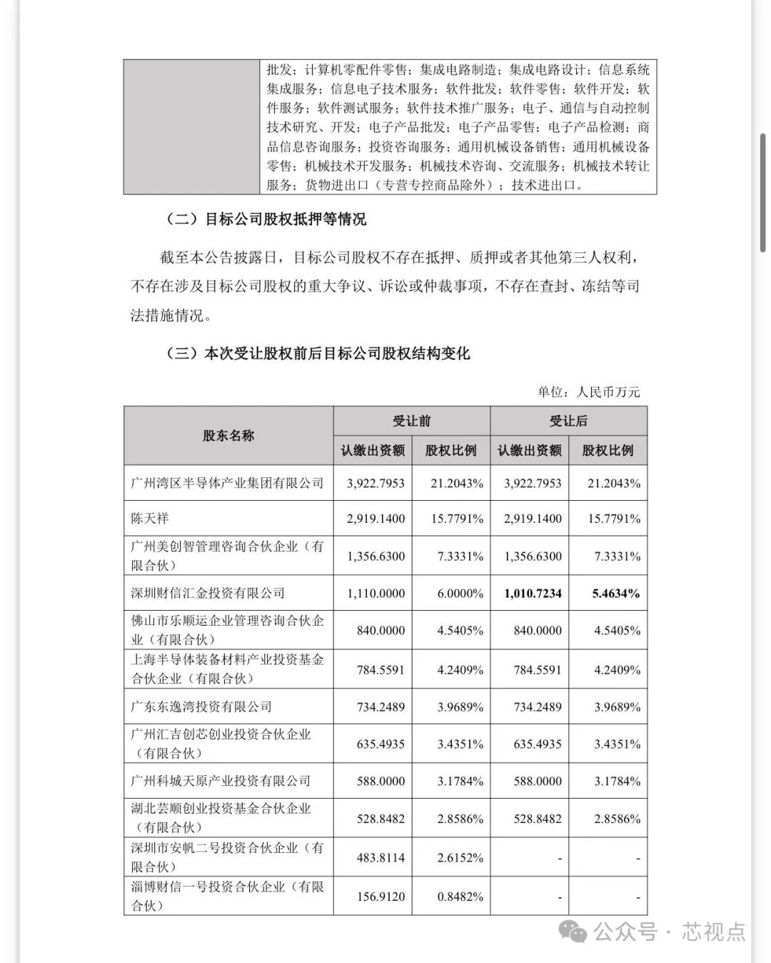 股权交易前后结构对比表