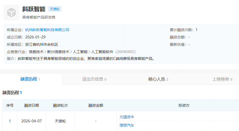 斜跃智能企业融资信息截图