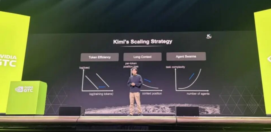 Kimi 规模化策略路线图