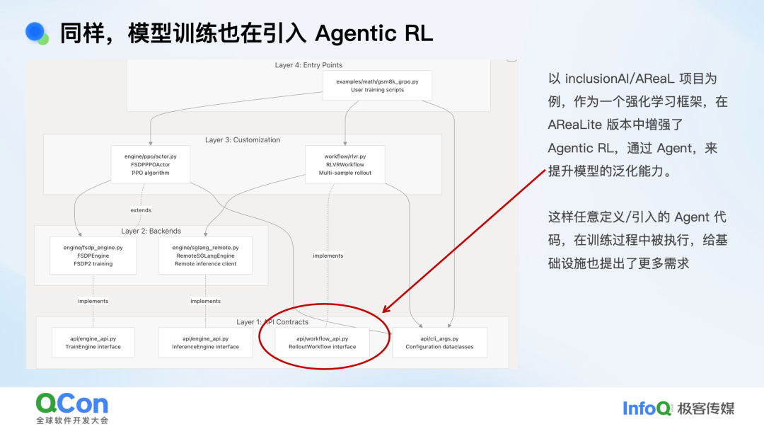 模型训练引入Agentic RL的架构分层示例图