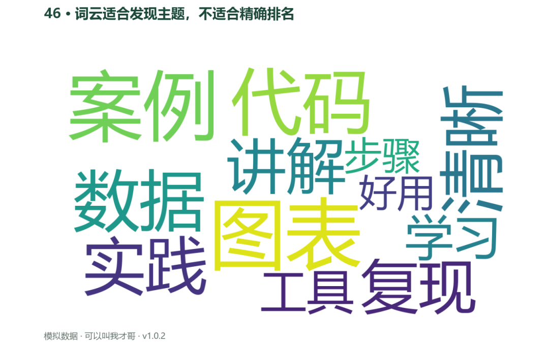 案例46 中文词云适合发现主题不适合精确排名