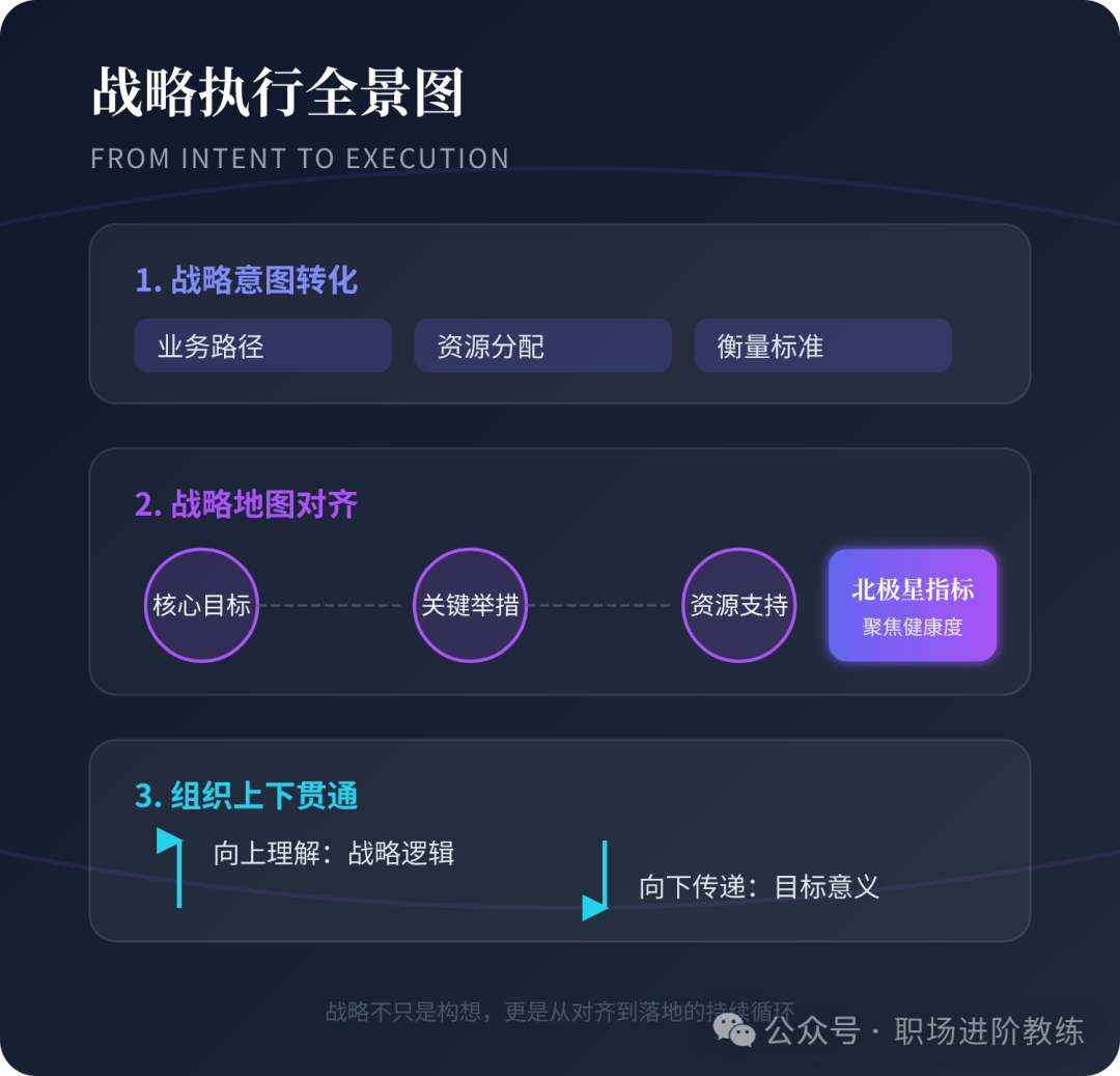 战略执行全景图