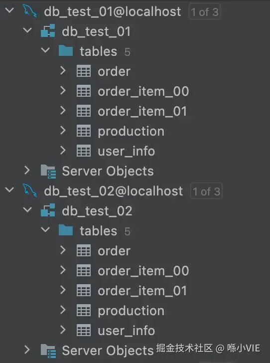 分库分表演示数据库结构