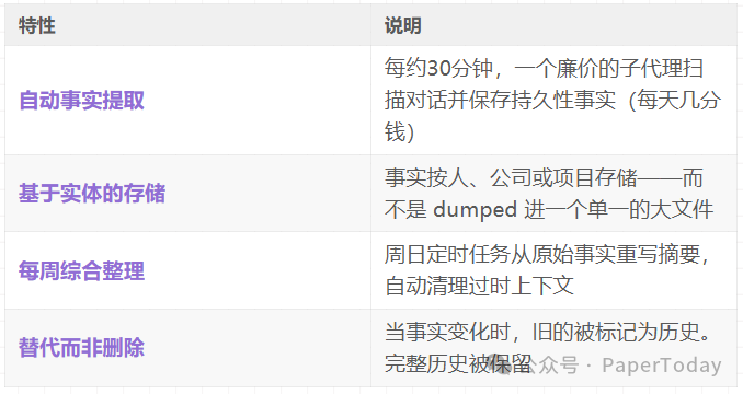 三层记忆系统特性说明图