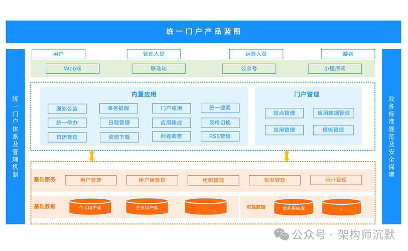 系统健康监控示意图