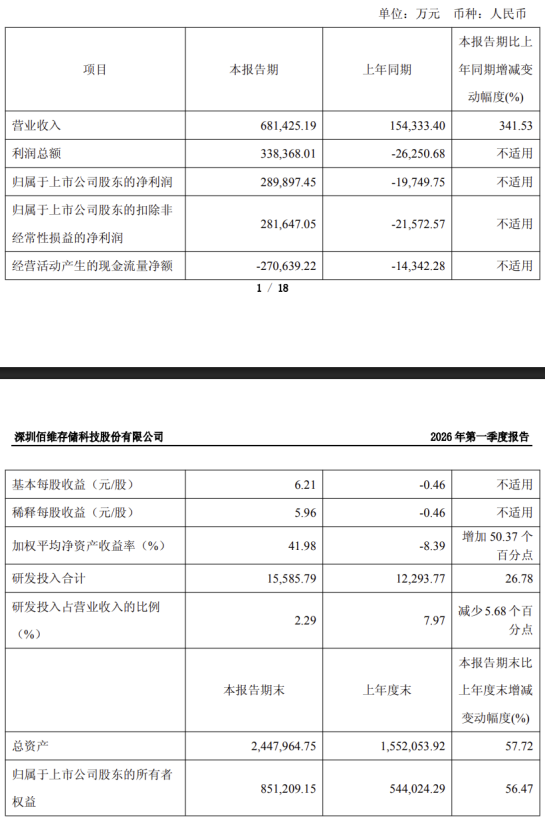 佰维存储2026年Q1部分财务数据截图