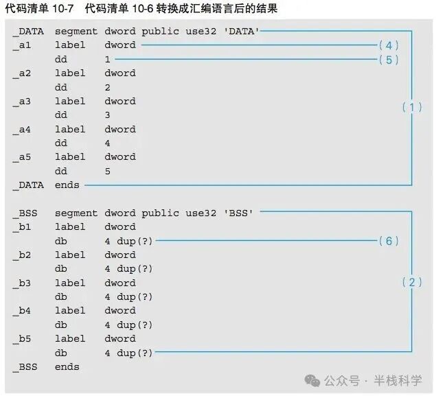 全局变量在汇编中的段定义
