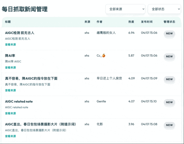 新闻管理后台表格，抓取了 14 条 AI 相关热门内容，展示标题、来源、作者、热度、发布时间和管理状态