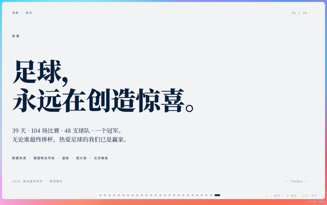 足球的魅力在于创造惊喜