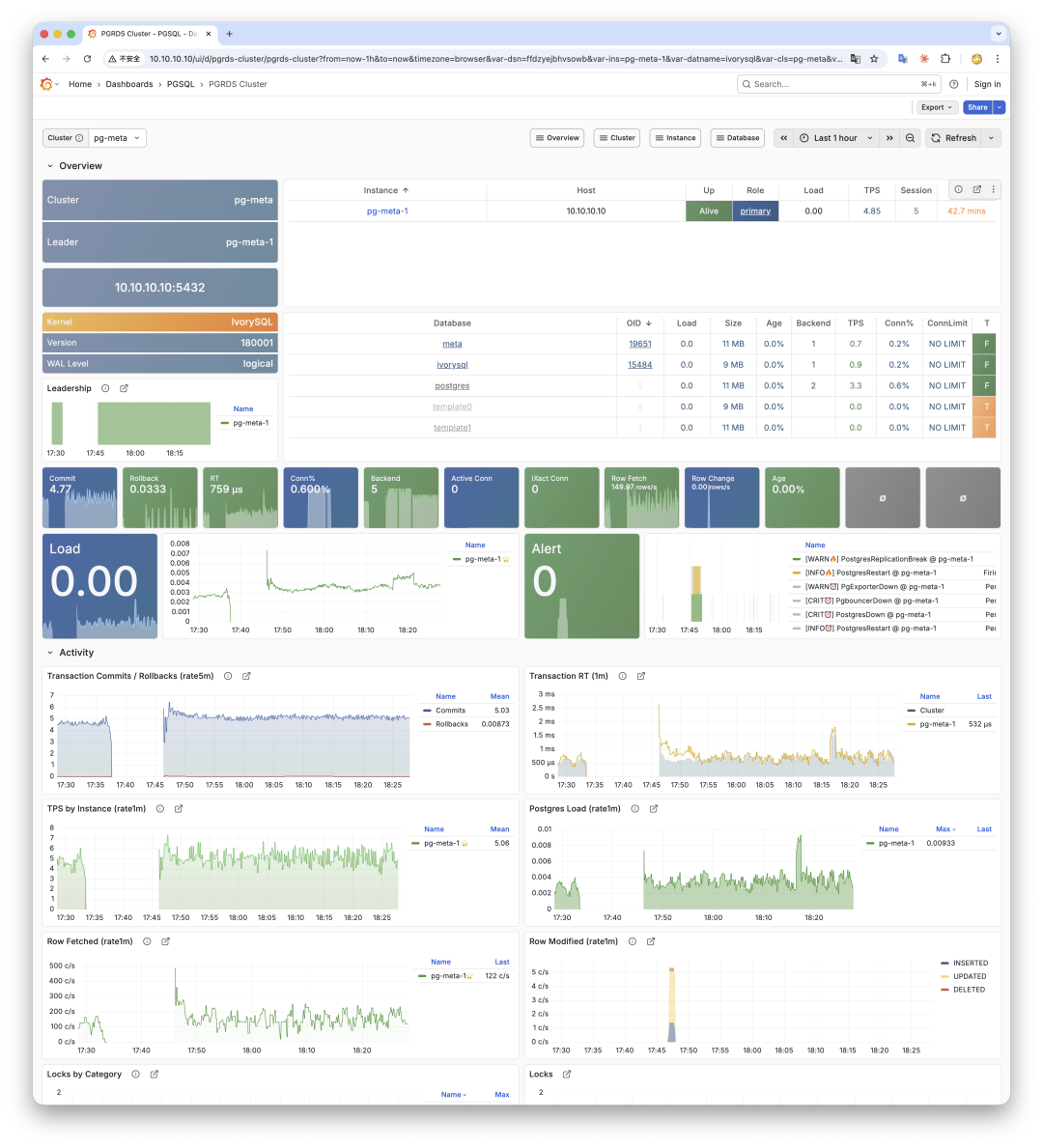 PGRODS Cluster监控仪表盘