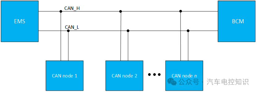 CAN 总线网络接口示意图