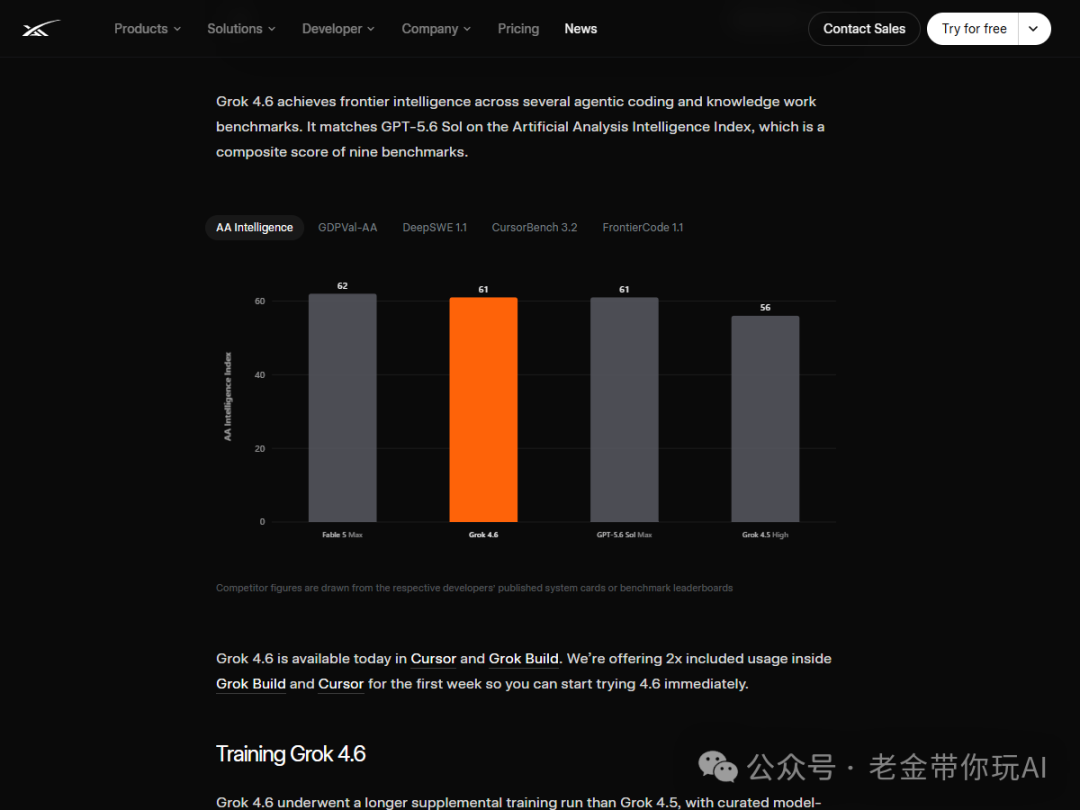 Grok 4.6在AA Intelligence Index上的性能表现对比
