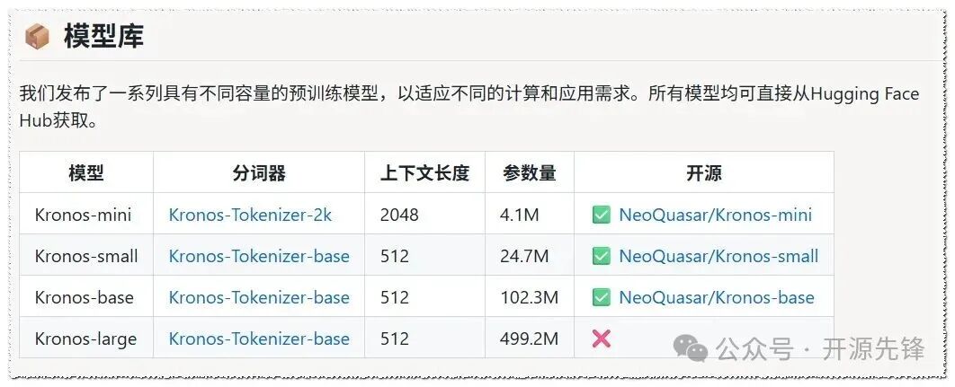 Kronos模型库表格,包含mini/small/base/large四个版本