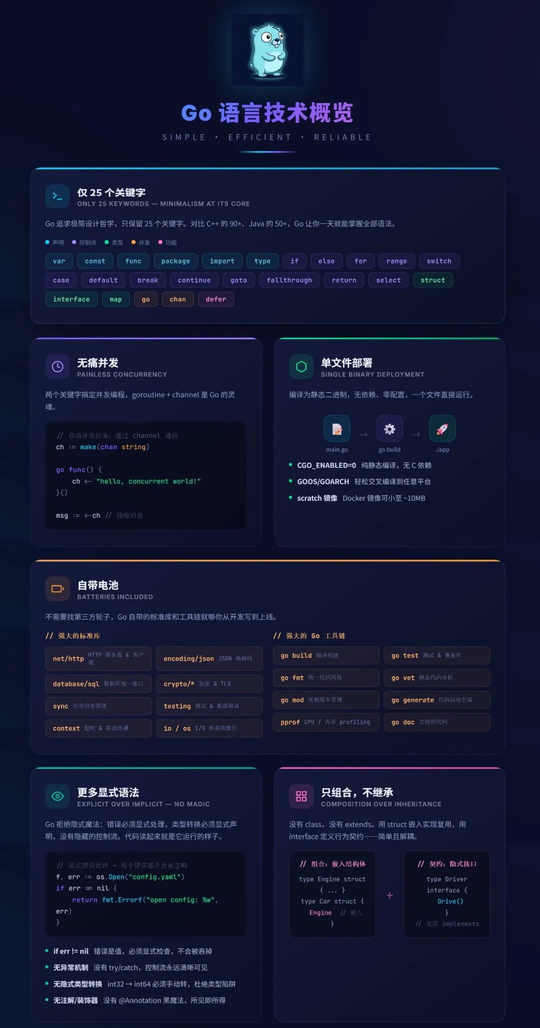 Go语言技术概览图：核心特性与设计哲学图解