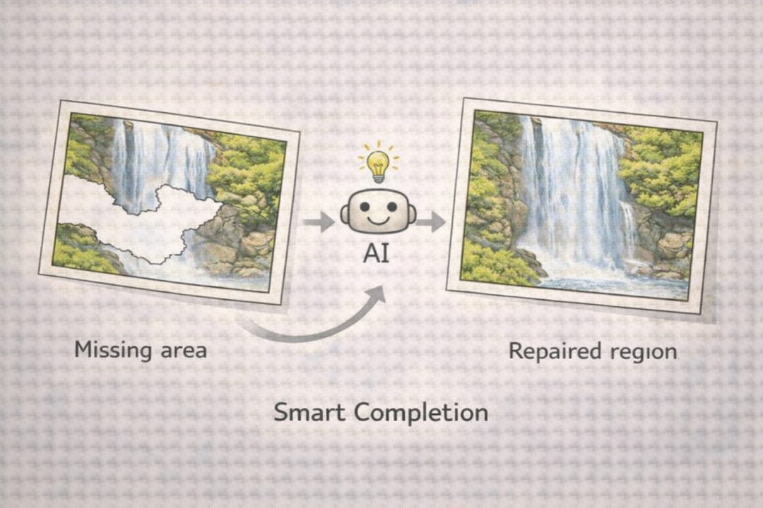 图像修复示意图：缺失区域被AI智能填充修复
