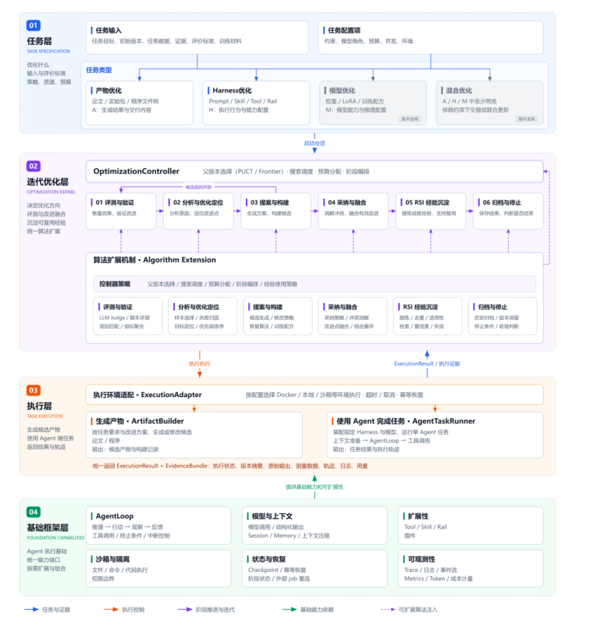 openJiuwen RSI系统架构设计图