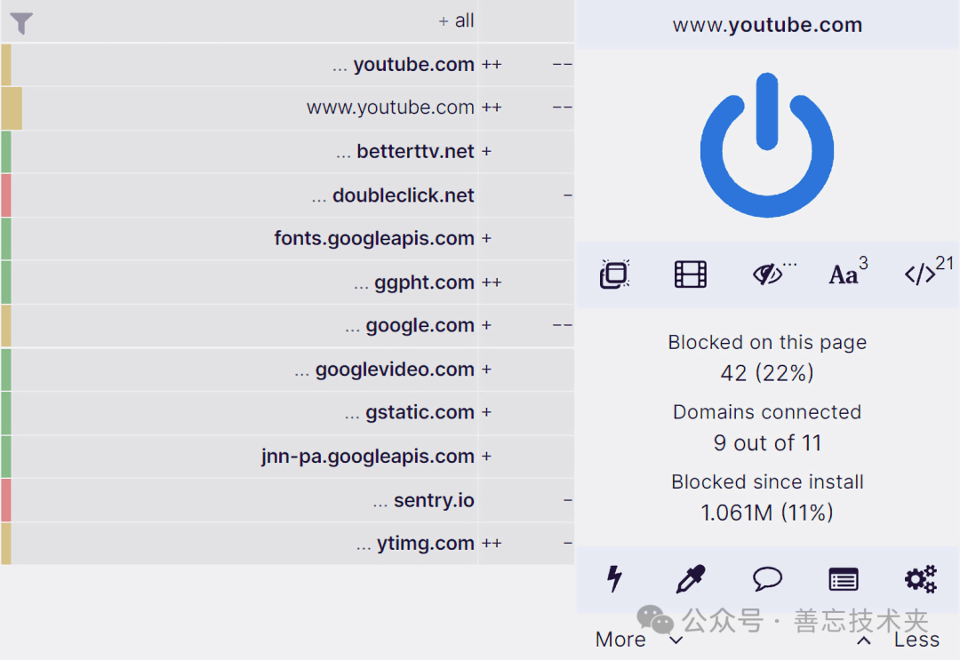 uBlock Origin 拦截效果与资源占用统计截图