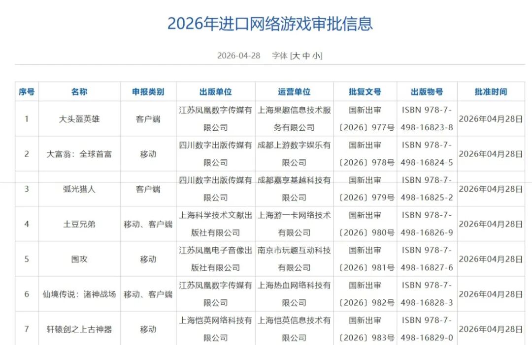 2026年进口网络游戏审批信息表
