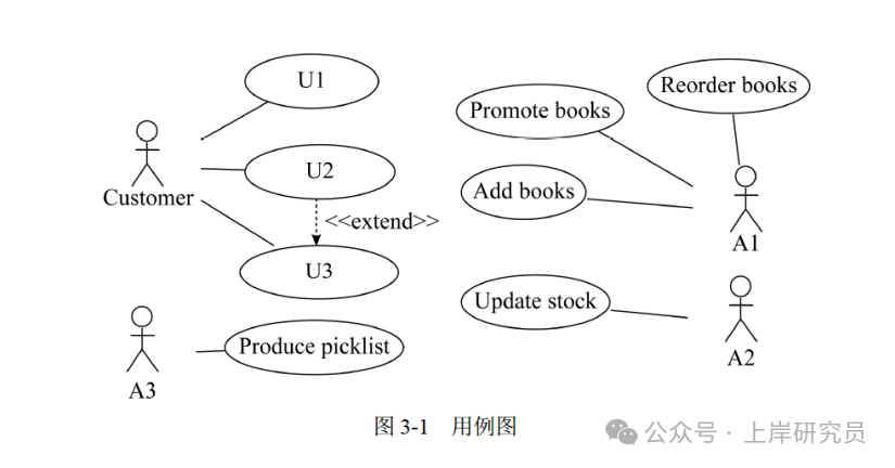 书籍销售系统用例图