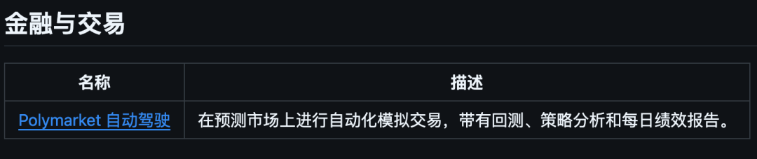 金融与交易用例表格